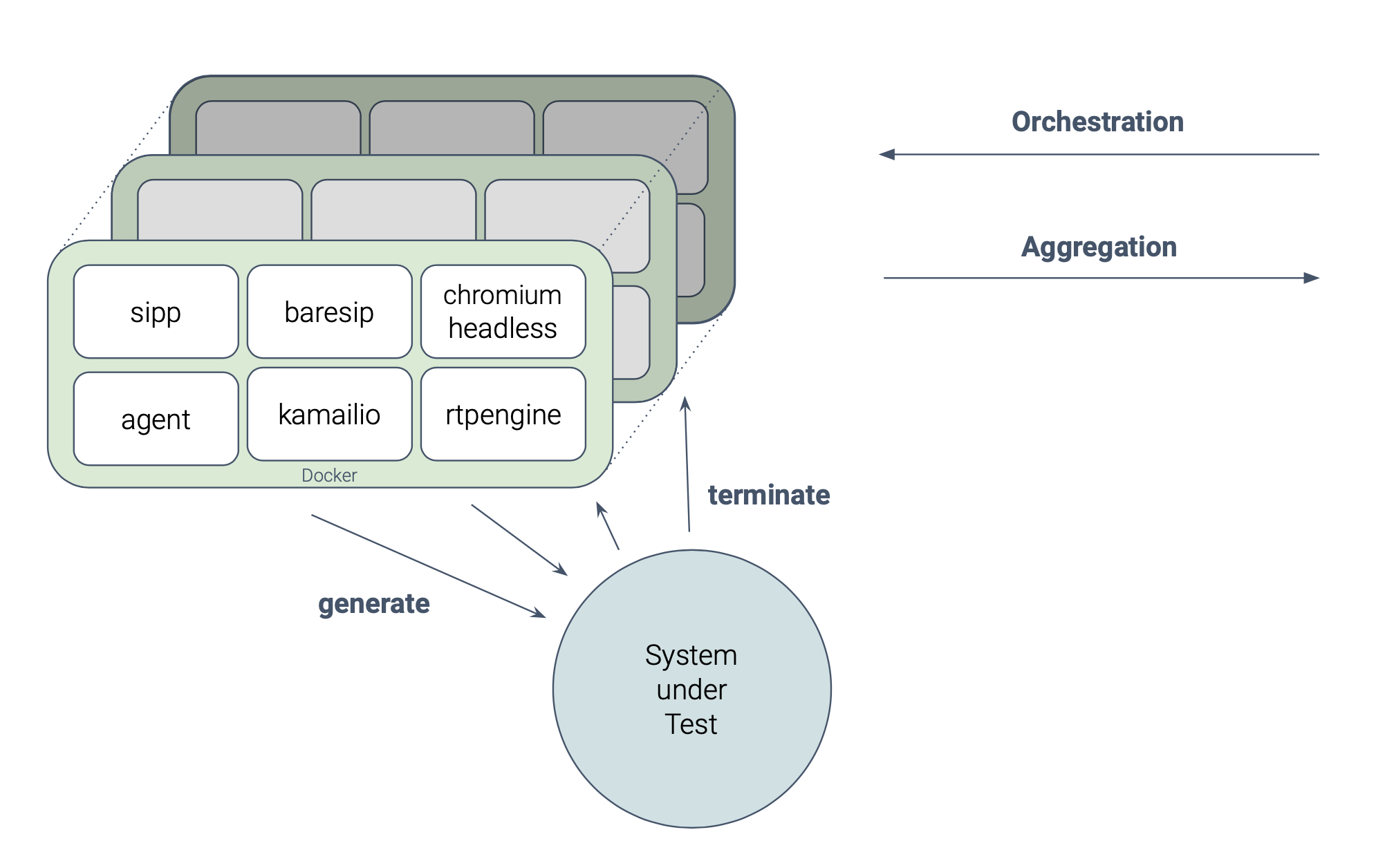 Agent internals