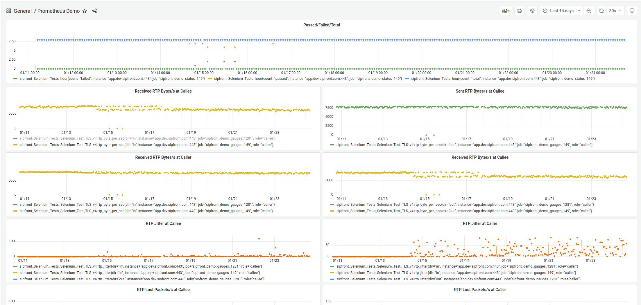 Graphana dashboard in the style of the Sipfront UI