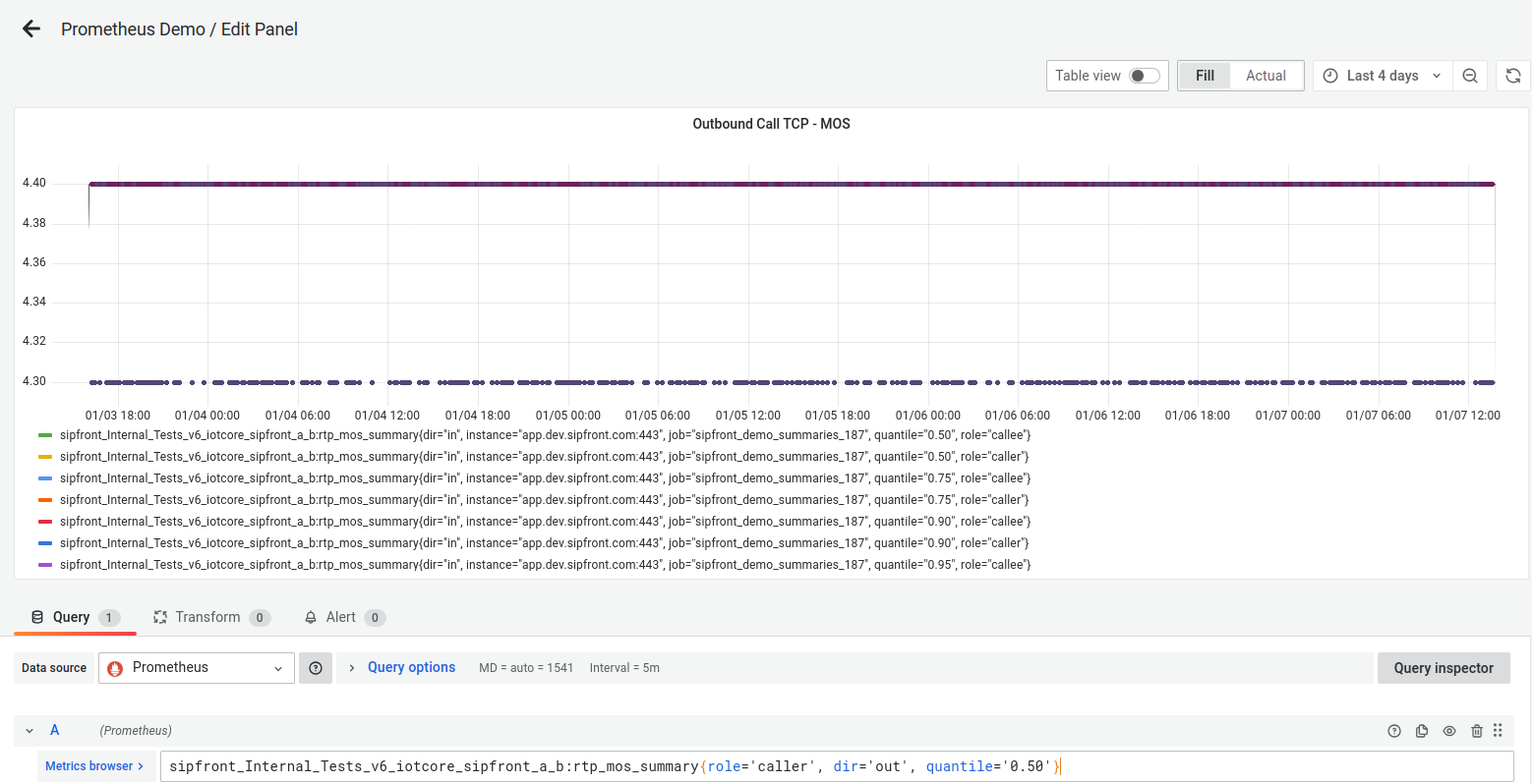 Graphana graph showing rtp_mos measures summaries scraped from a prometheus summary endpoint for a Sipfront test