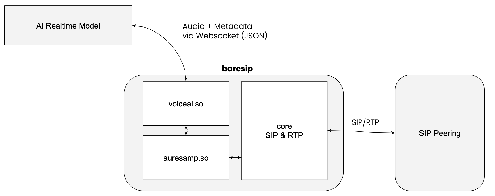 baresip with voiceai audio module