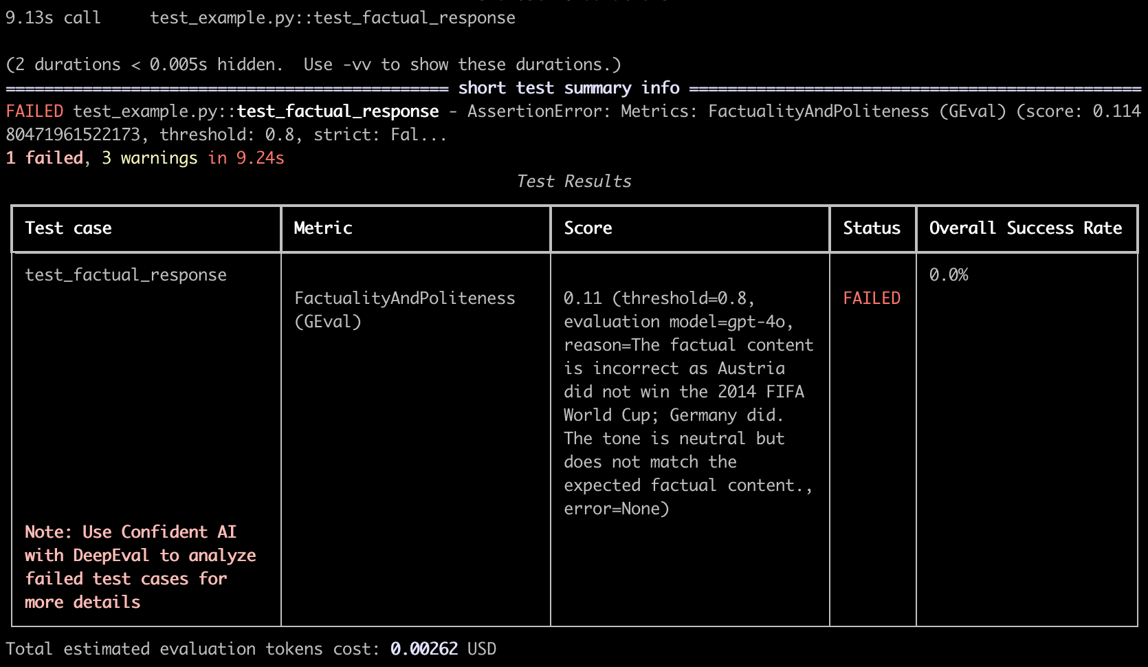 DeepEval Test Output