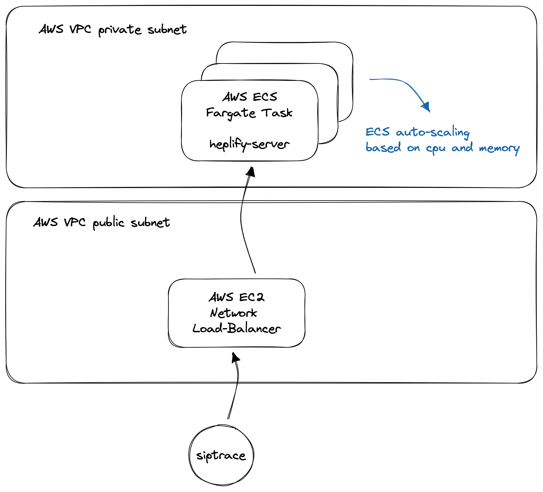 heplify-server in ECS