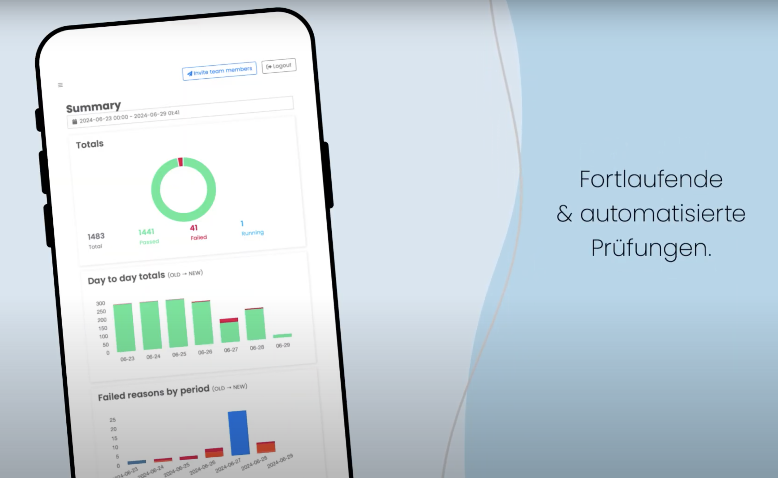 Kontinuierliches Monitoring für Key Accounts