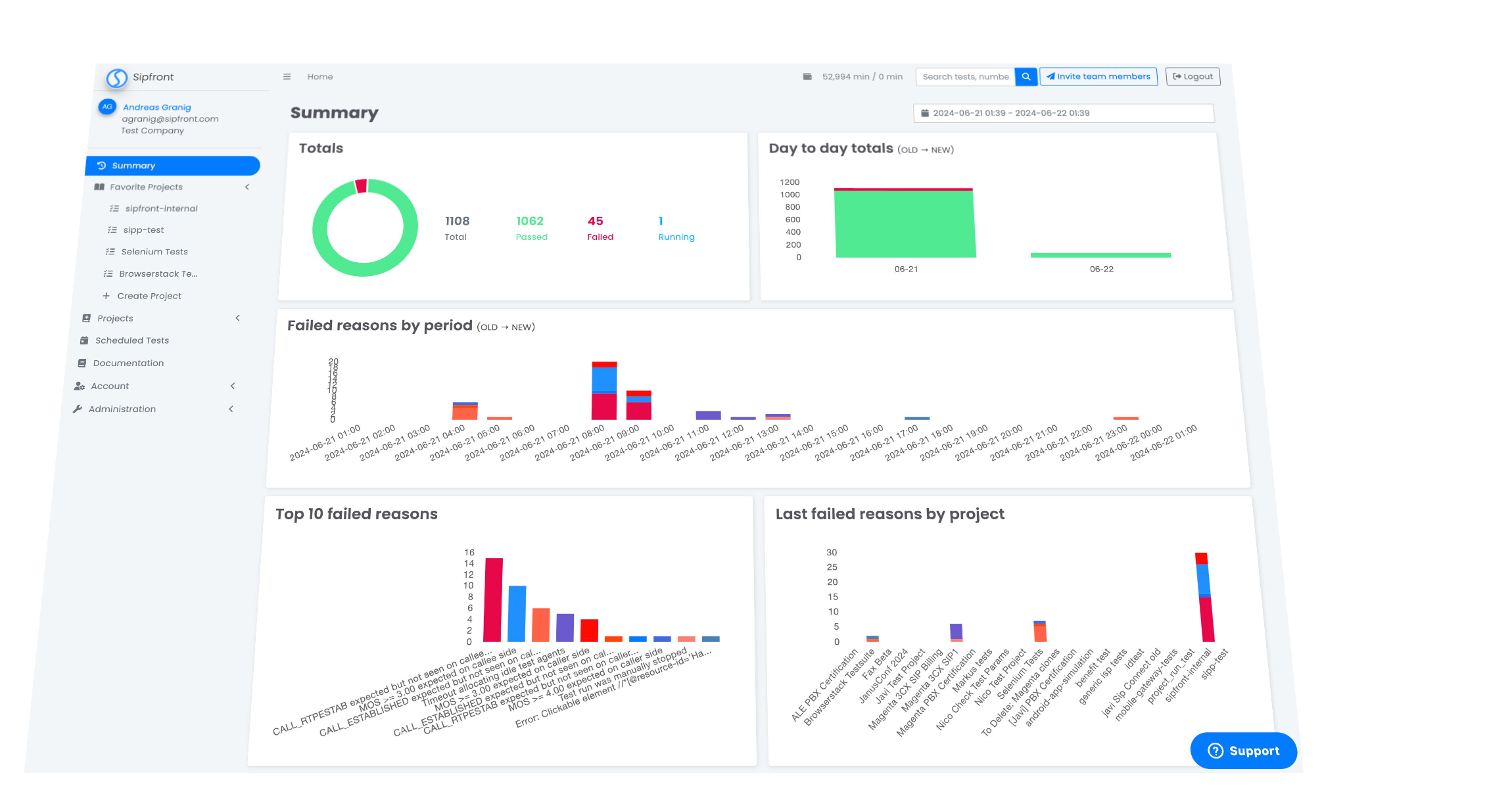 SRE dashboard