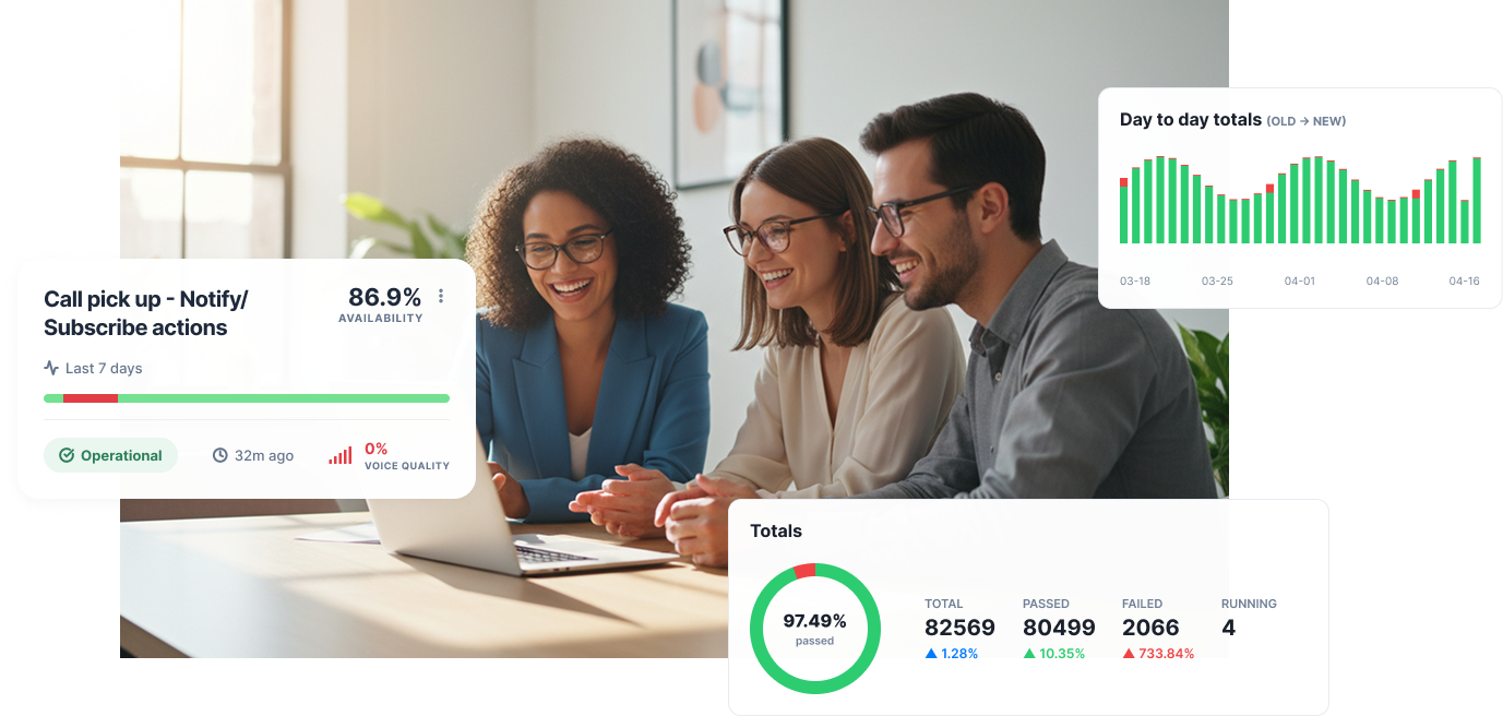 Turn assurance into revenue