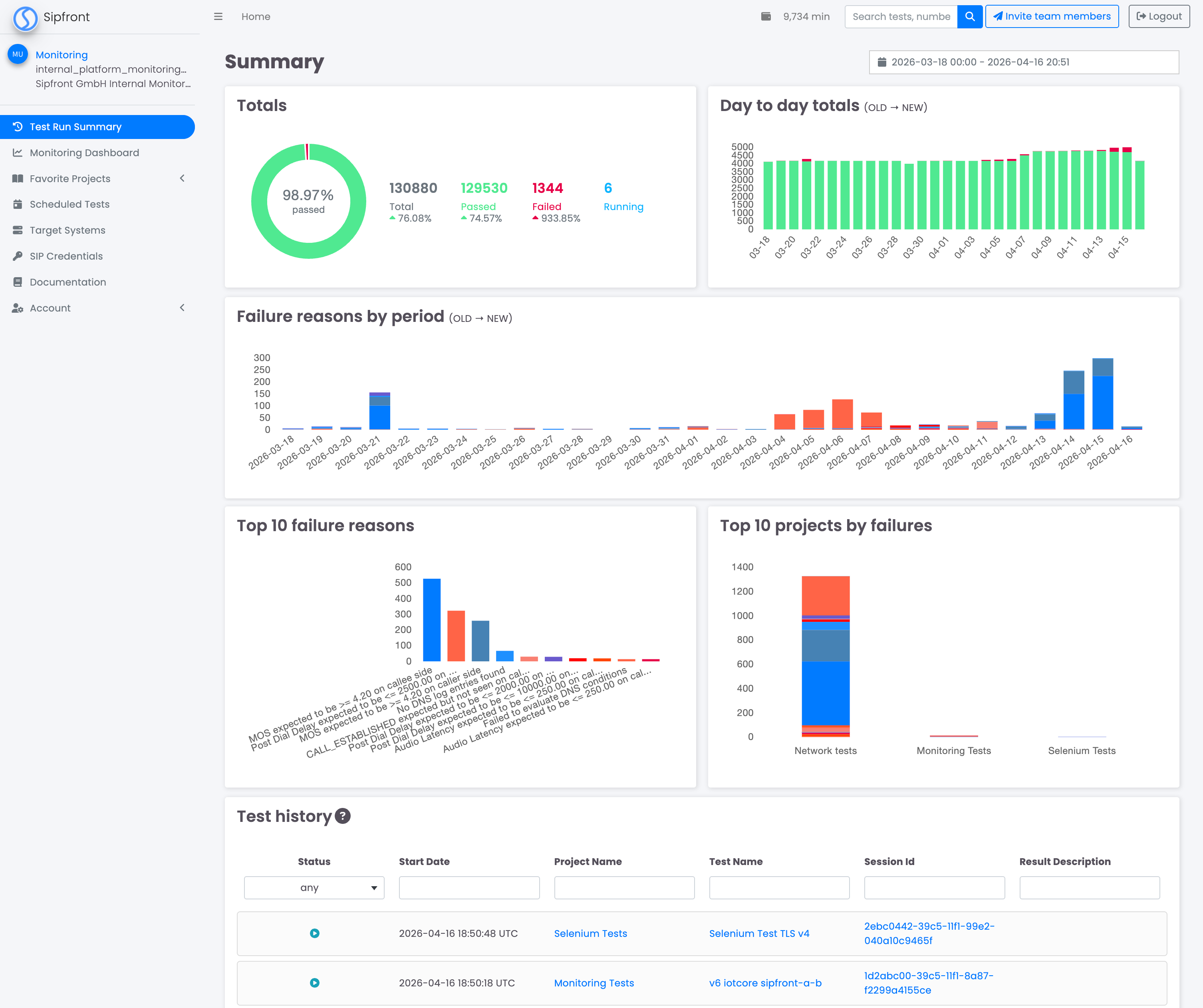 SIP Testing und Assurance, Signalisierung, Medienpfad, KPIs