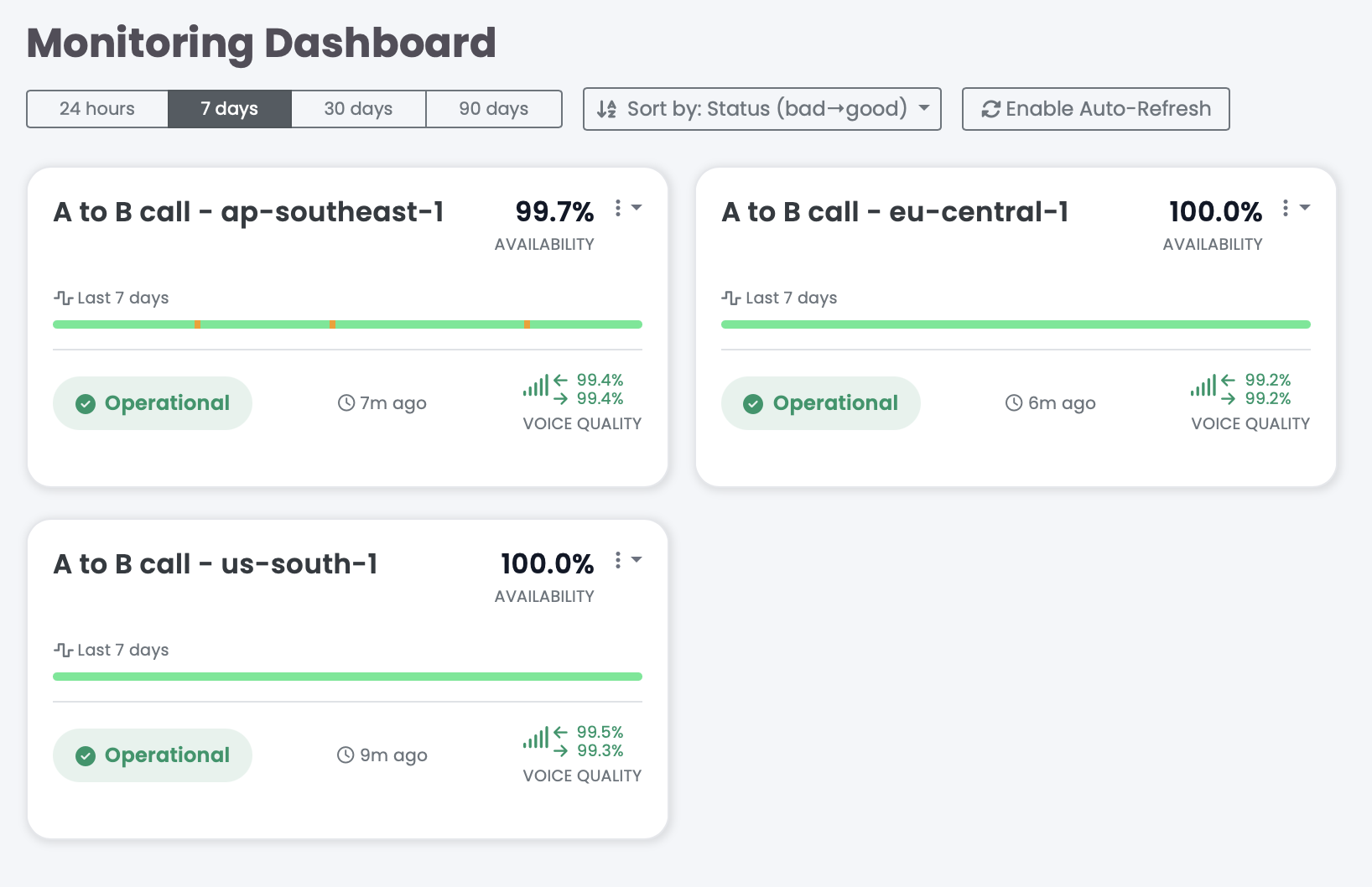 24/7 Monitoring Dashboard
