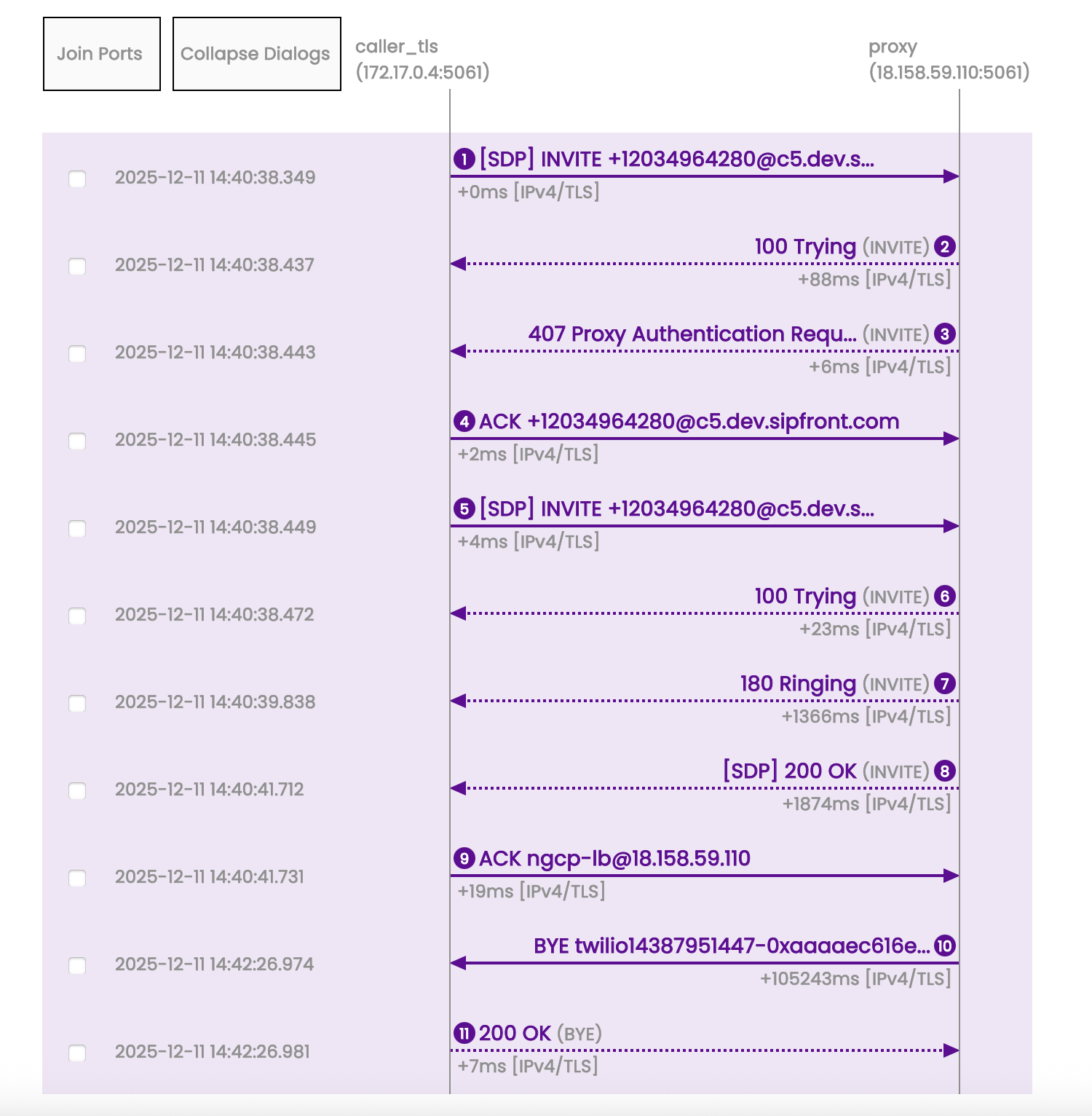 Correlated SIP Ladder and RTP Metrics