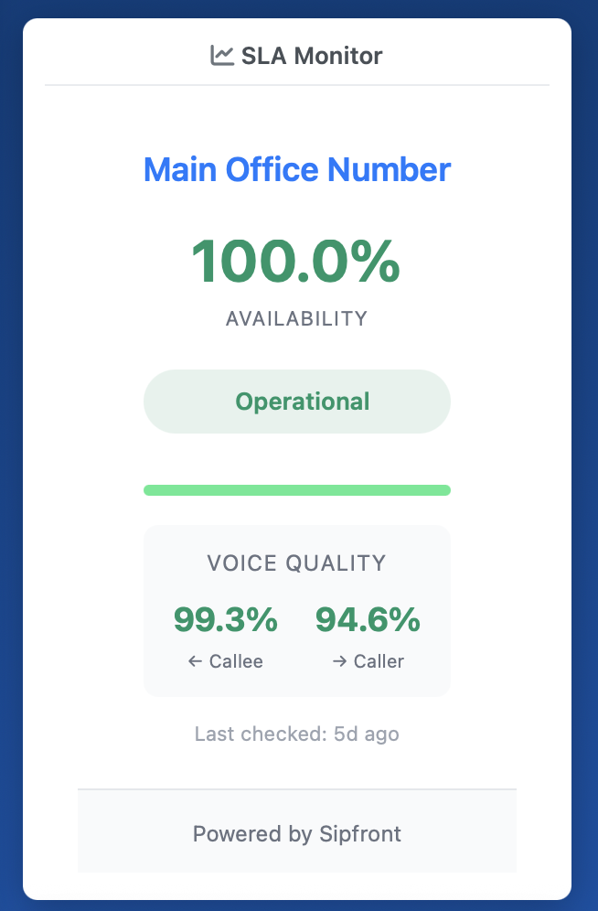White-Label SLA Health Widget